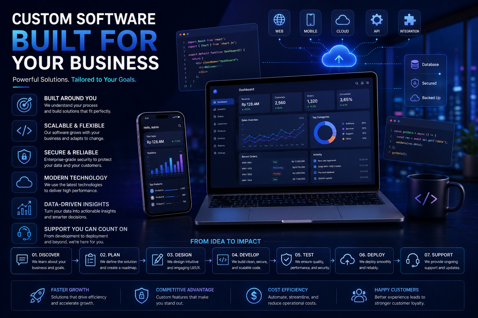 Software Development